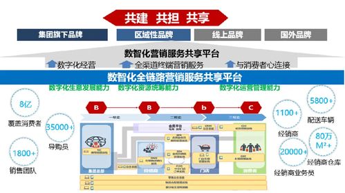 零售数字化时代 打造全渠道、全链路的一站式数字内容制作服务